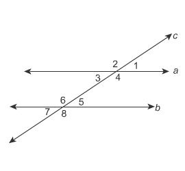 In the figure, a∥b and m∠6 = 146°. What is the m∠2 .-example-1