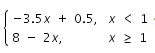 Which table represents the second piece of the function f(x)-example-1