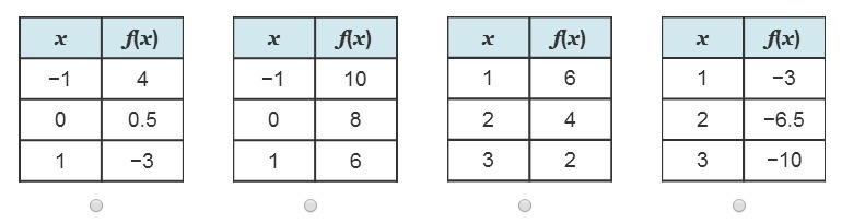 Which table represents the second piece of the function f(x)-example-2