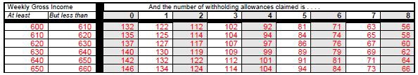 Adam makes $632 gross income per week and has claimed four allowances. According to-example-1