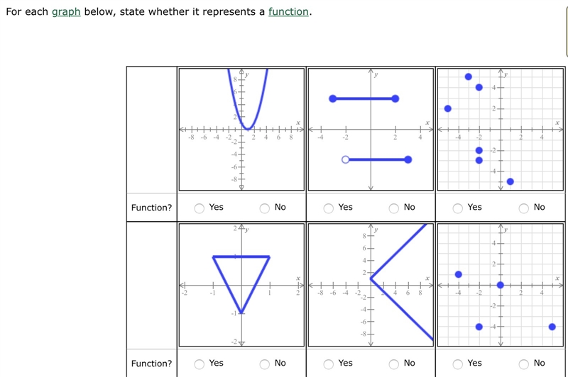 Please help with this! I need to discern whether or not they represent a function-example-1