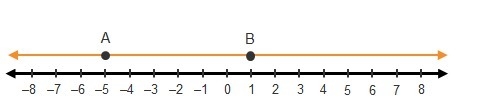 What is the distance between points A and B?-example-1