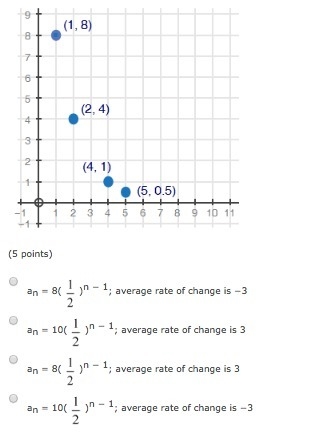 Identify the sequence graphed below and the average rate of change from n = 1 to n-example-1