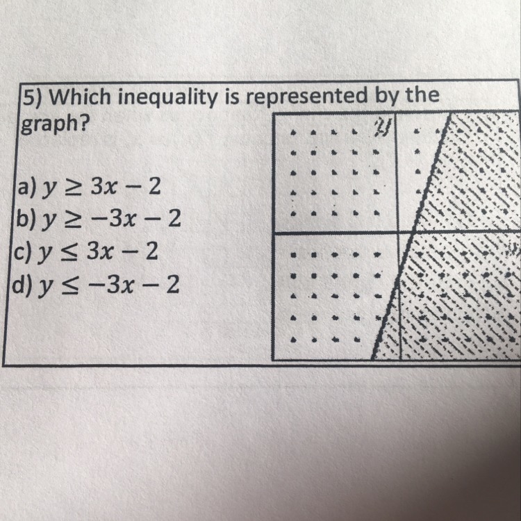 Which inequality is represented by the graph-example-1