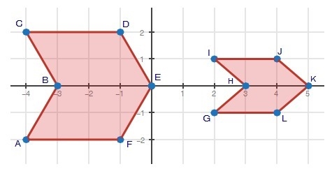 Explain why the two figures below are not similar. Use complete sentences and provide-example-1