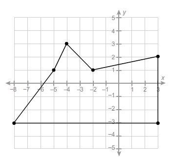 What is the area of this polygon? 43.5 units² 45.5 units² 46.5 units² 49.5 units²-example-1