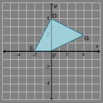 Which are true if figure DEFG is reflected across the x-axis? Check all that apply-example-1