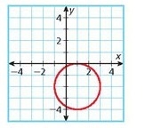 Part a) What is the radius of the circle? Part b) what is the coordinate of the center-example-1