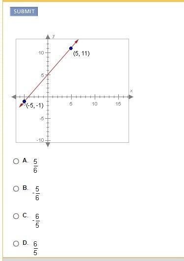 Plz help i need to find slope here-example-1