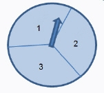 [NEED AN ANSWER NOW] How many different possible outcomes exist when each spinner-example-1