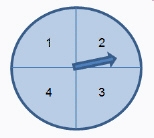 [NEED AN ANSWER NOW] How many different possible outcomes exist when each spinner-example-2