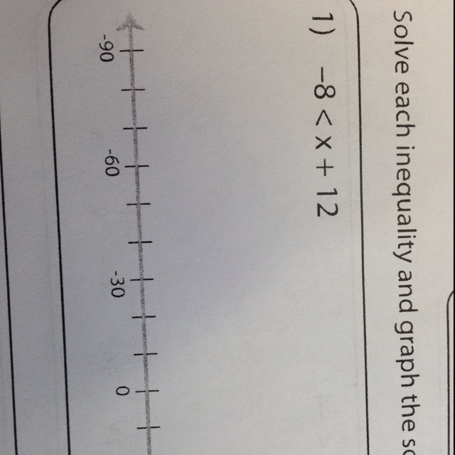 How do I solve the inequality and graph-example-1