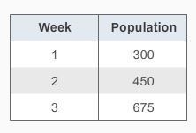 The growth of a bug population shows a geometric sequence as shown in the table. This-example-1