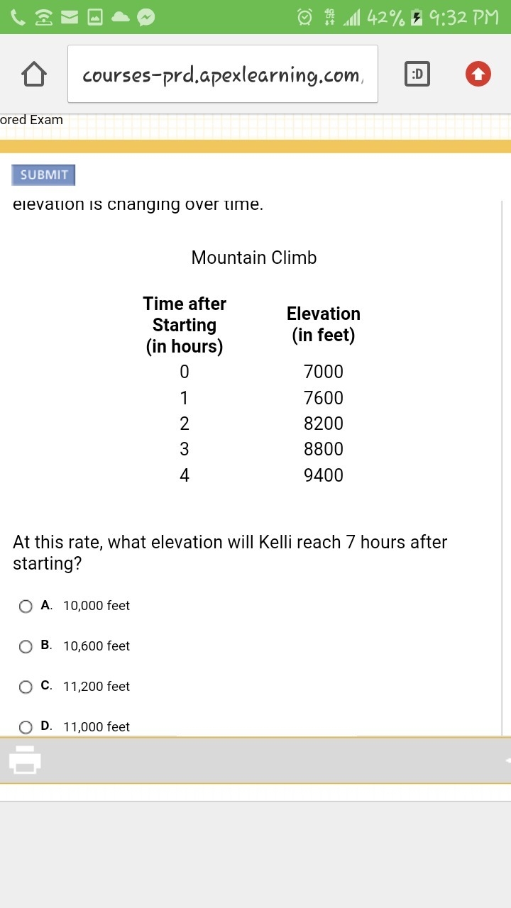 At this rate, what elevation will Kelli reach 7 hours after starting?-example-1