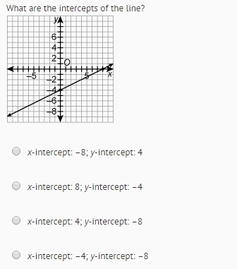 What are the intercepts to the line-example-1