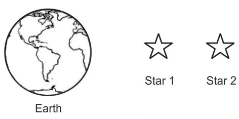 The picture below shows the position of Earth and two stars. Star 2 is 52 light years-example-1