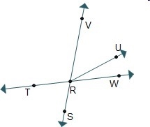 Which pair of angles are vertical angles? WRU and SRT WRS and VRT VRU and TRS VRT-example-1