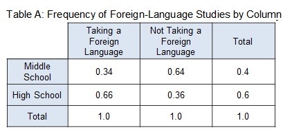 The two conditional relative frequency tables below show the results of a survey asking-example-1