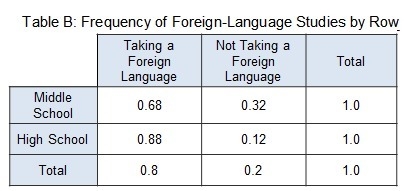 The two conditional relative frequency tables below show the results of a survey asking-example-2