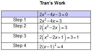 Tran is solving the quadratic equation 2x2 – 4x – 3 = 0 by completing the square. His-example-1