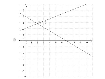 Which graph represents the solution to the given system -2x+5y=-10 and -3x+5y=-20-example-1