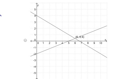 Which graph represents the solution to the given system -2x+5y=-10 and -3x+5y=-20-example-3