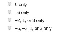 NEED ANSWER ASAP!!! The function f(x) is shown on the graph. If f(x) = 0, what is-example-2