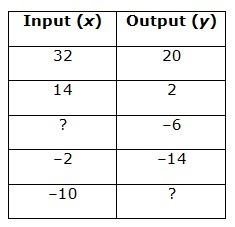 Compleate the function table and write the function rule.-example-1