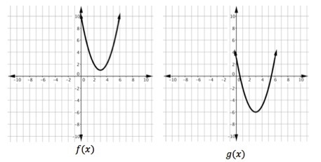 Consider the graphs of f(x) and g(x). If g(x) = f(x)+k, find the value of k. edit-example-1