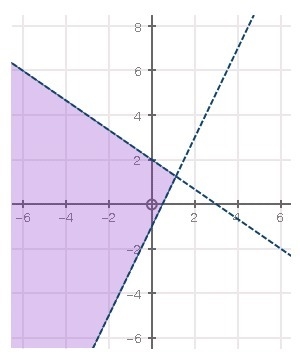 Bess is trying to solve a puzzle where she has to figure out two numbers, x and y-example-1