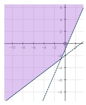 Bess is trying to solve a puzzle where she has to figure out two numbers, x and y-example-2