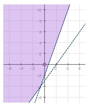 Bess is trying to solve a puzzle where she has to figure out two numbers, x and y-example-3