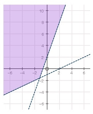 Bess is trying to solve a puzzle where she has to figure out two numbers, x and y-example-4