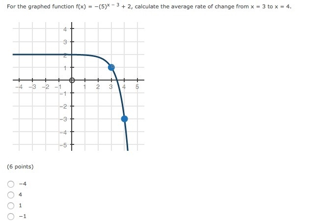 For the graphed function f(x) = −(5)x − 3 + 2, calculate the average rate of change-example-1