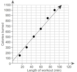 Please help with this problem Michelle uses an electronic device to track the calories-example-1