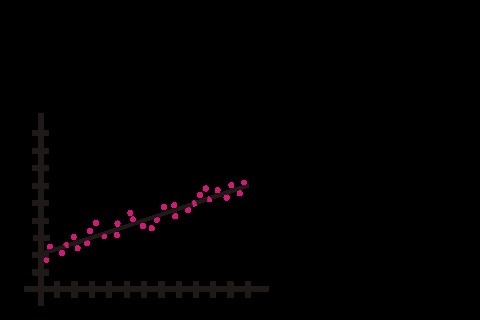 What is the equation of this line that models the data on the graph? A. y= x/3 + 2 B-example-1