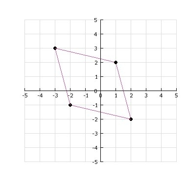 Find the approximate area of the parallelogram.-example-1