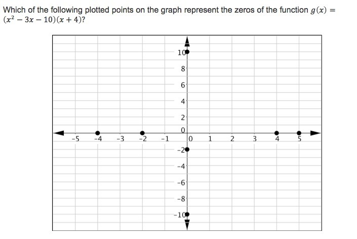 I need help please FAST!!!! The options are A. (-2,0) B. (4,0) C. (0,10) D. (-4,0)-example-1