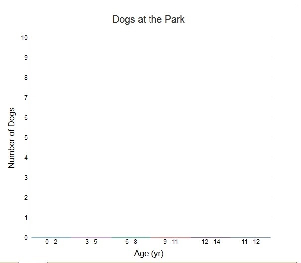 PLEASE HELP ME IM SO FAR BEHIND!!!! 99 POINTS!!! The data shows the age of eight different-example-1