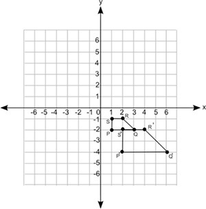 Which transformation was performed on PQRS to form P'Q'R'S'? A dilation factor of-example-1