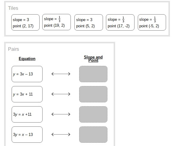 Match each linear equation with its slope and a point on the line. (the top row label-example-1