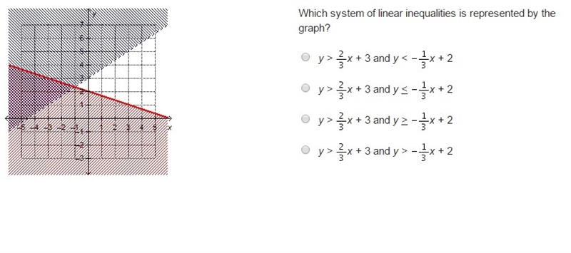 Which system of linear inequalities is represented by the graph?-example-1