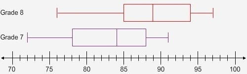 He normal pulse rate of a 13-year-old is between 70 and 100 beats per minute. As part-example-1