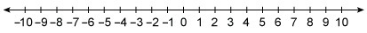 Which numbers are a distance of 2 units from 8 on a number line? Select each correct-example-1