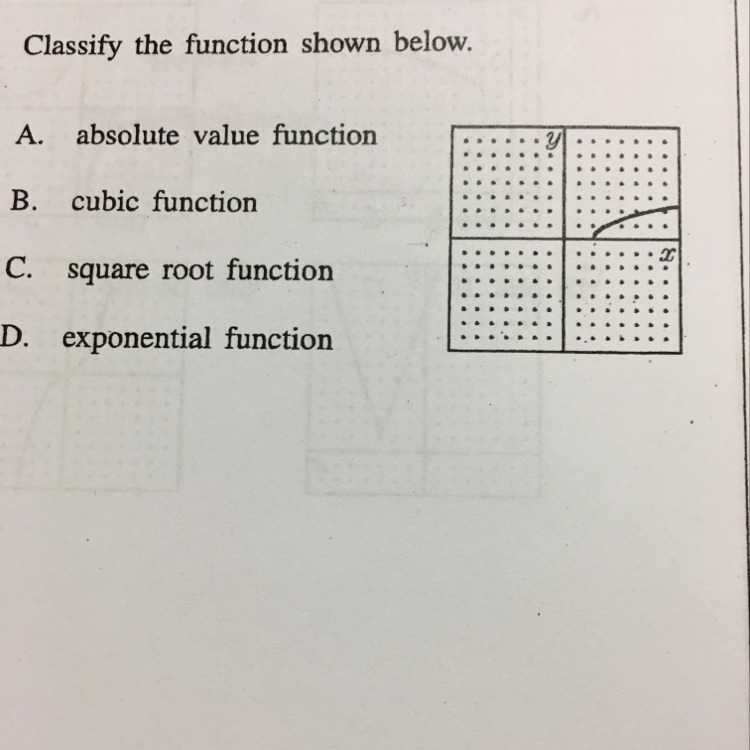 Classify the function shown below-example-1