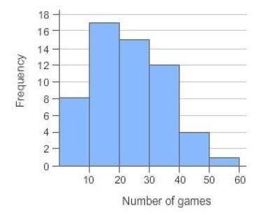 Math Help Please!!! On a team’s opening day, fans in a baseball stadium were asked-example-1