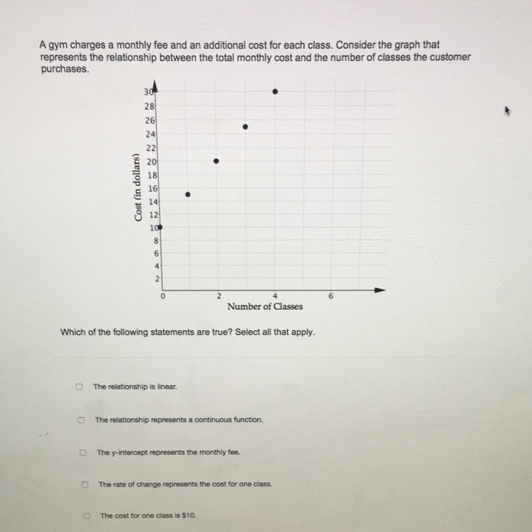 A gym charges a monthly fee and an additional cost for each class. Consider the graph-example-1