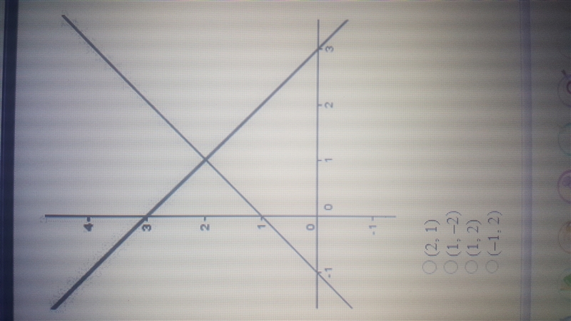 Find the solution to this system: A. (2,1) B. (1,-2) C. (1,2) D. (-1,2)<br /&gt-example-1