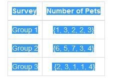 A pet store surveyed three groups of 5 customers to find out how many pets the customers-example-1