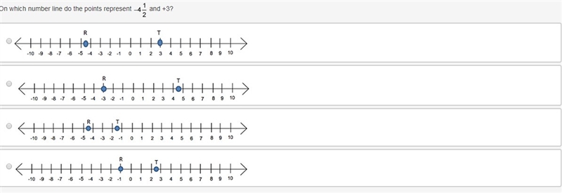 On which number line do the points represent negative 4 and 1 over 2 and +3?-example-1